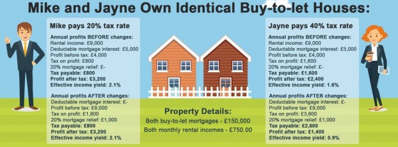 mortgage interest relief